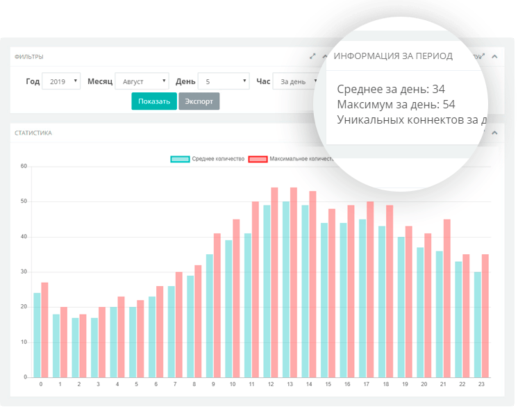 Статистика и журнал работы